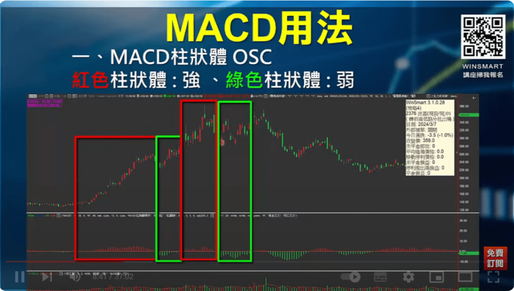 macd參數