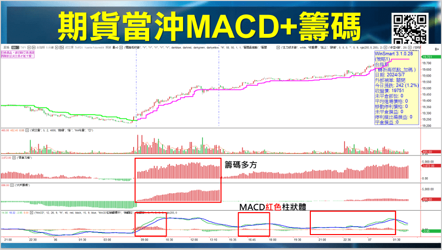 macd參數