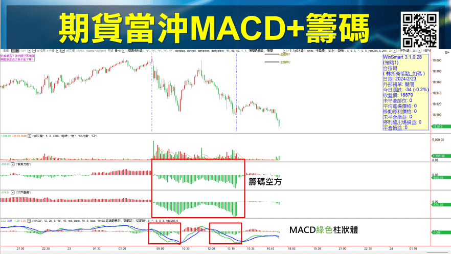 macd參數