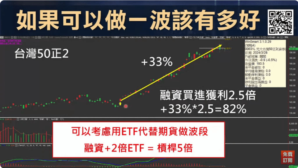 SAR拋物線指標