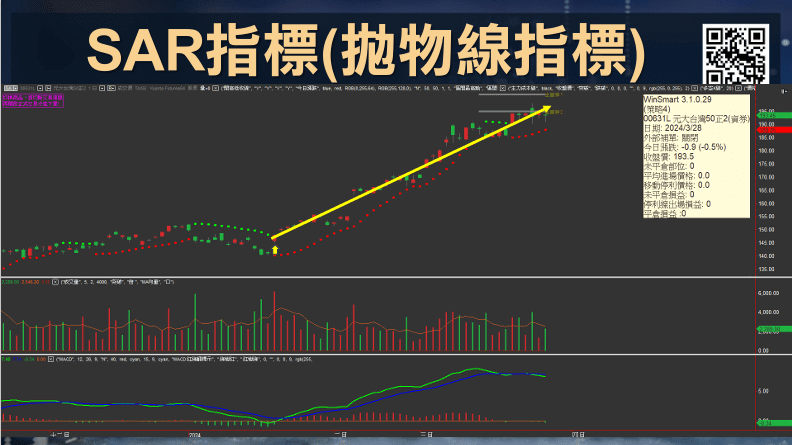 SAR拋物線指標