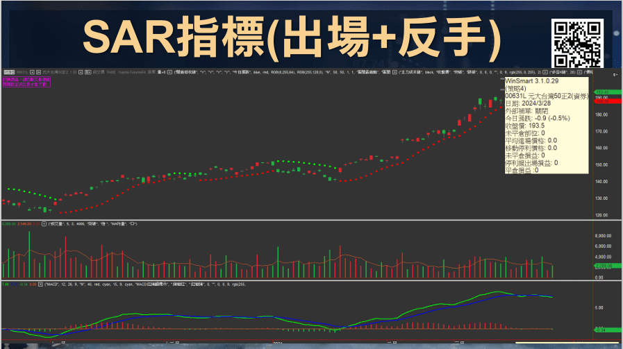 SAR拋物線指標