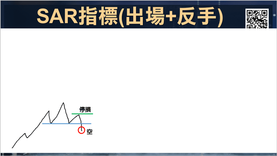 SAR拋物線指標