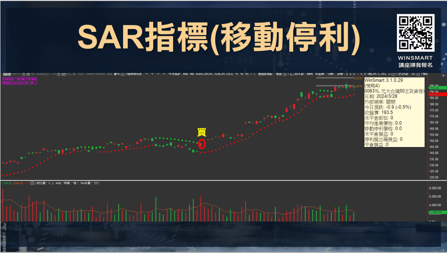 SAR拋物線指標