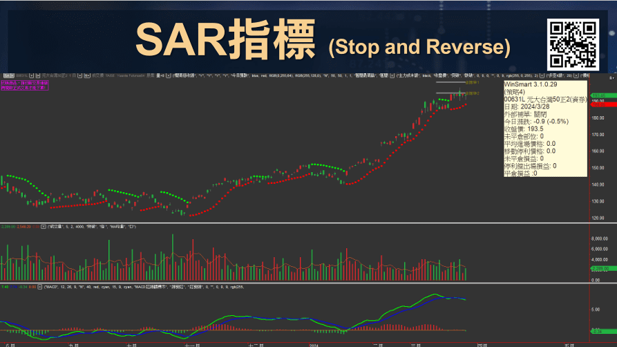 SAR拋物線指標