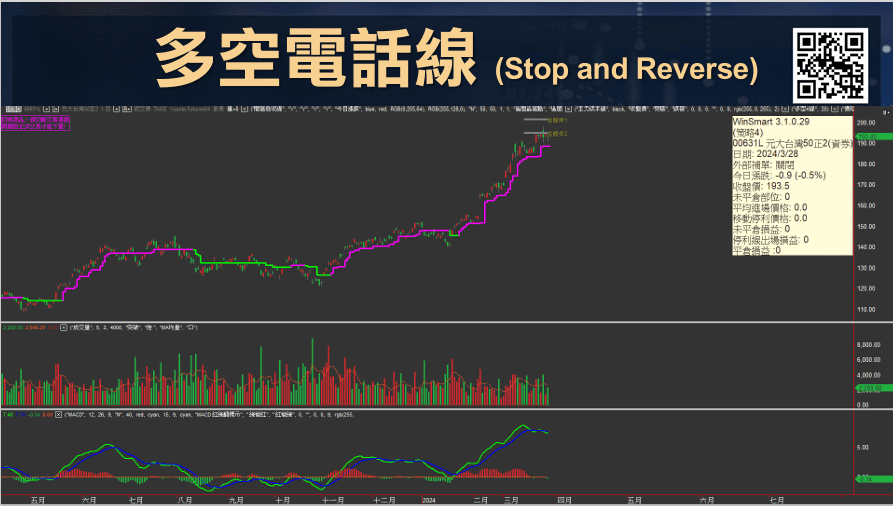 SAR拋物線指標