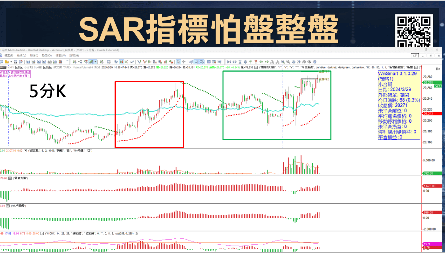 SAR拋物線指標