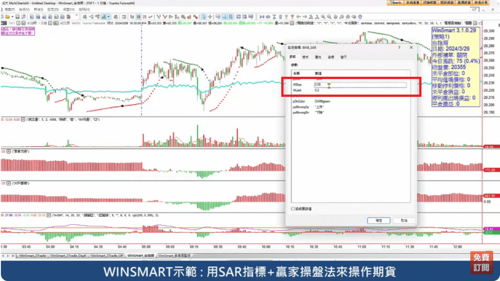 SAR拋物線指標