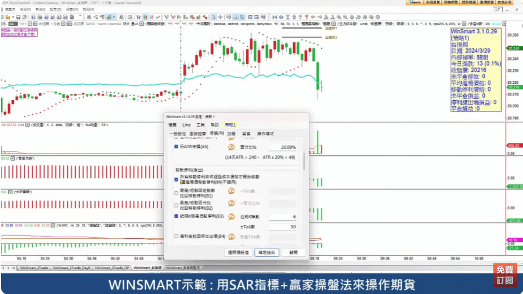 SAR拋物線指標