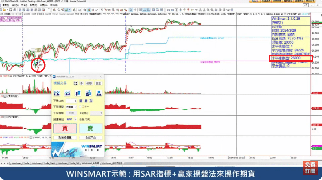 SAR拋物線指標