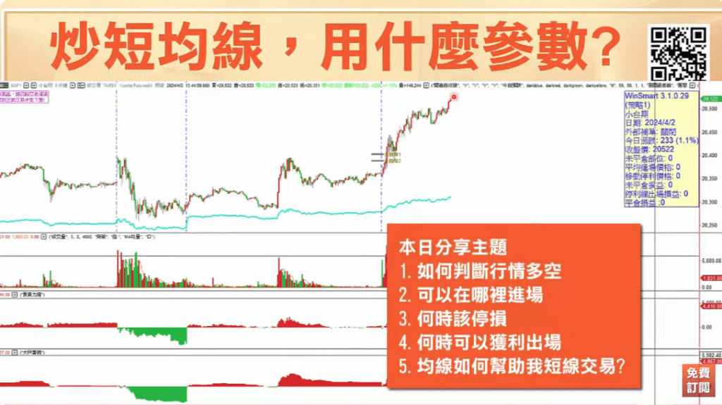 均線設定參數