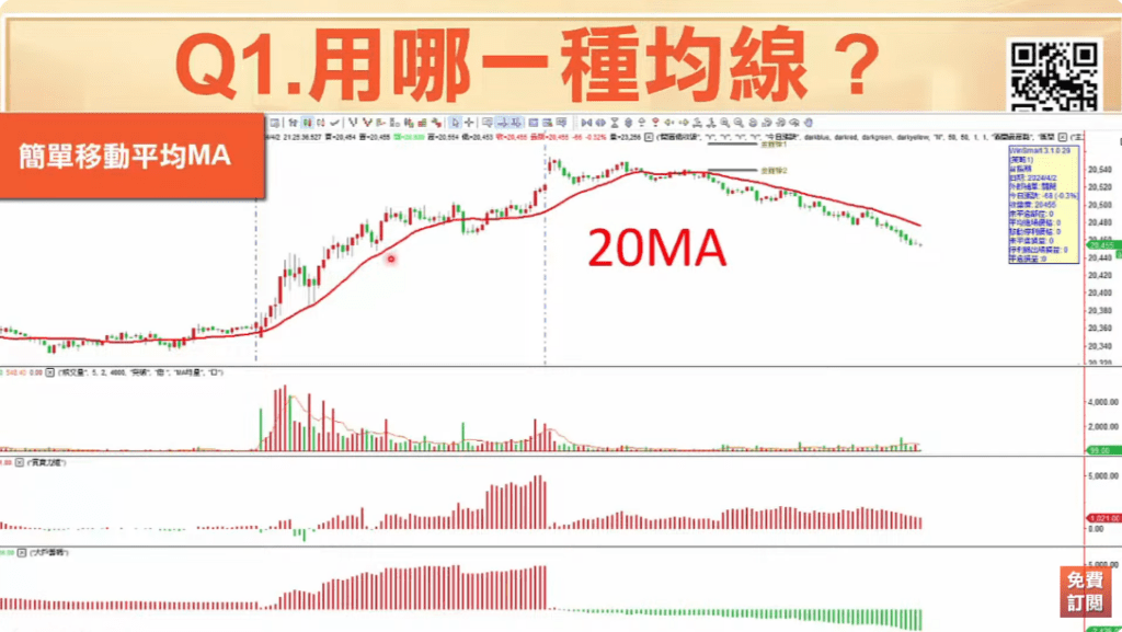 均線設定參數