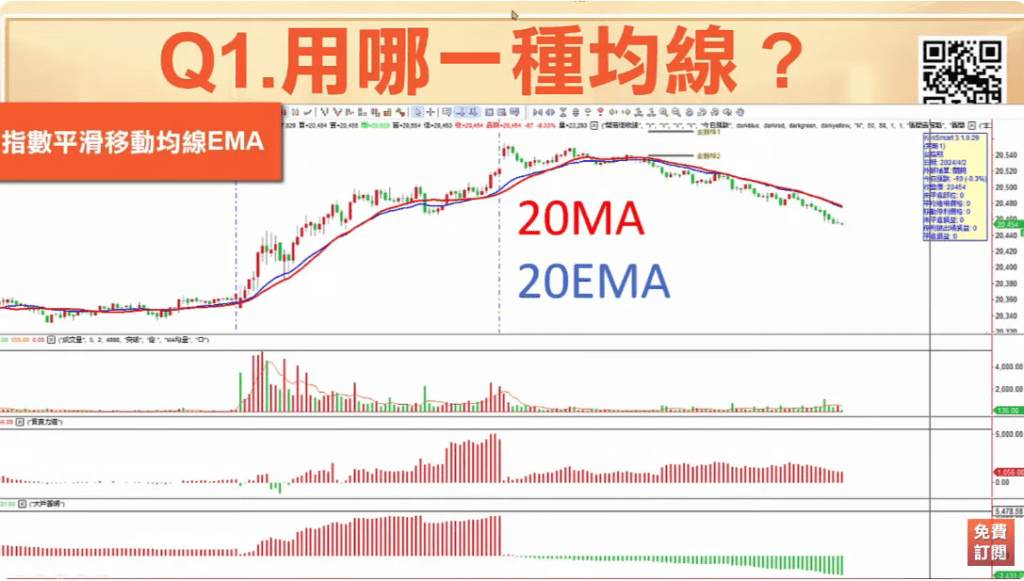 均線設定參數