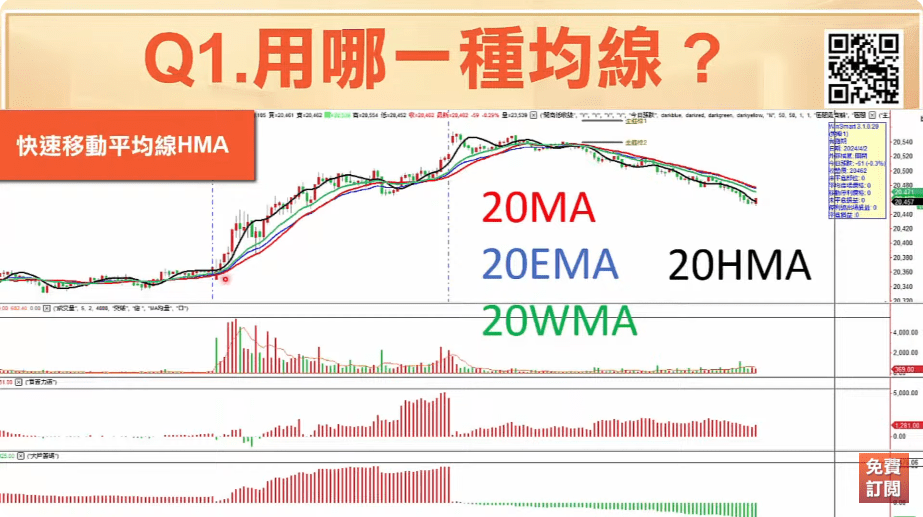 均線設定參數