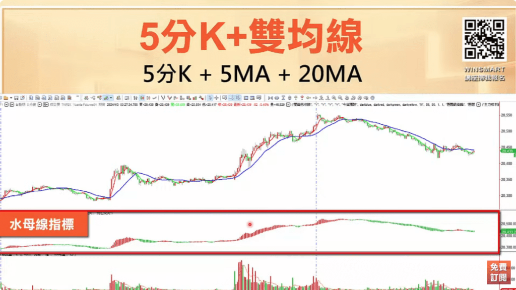 均線設定參數