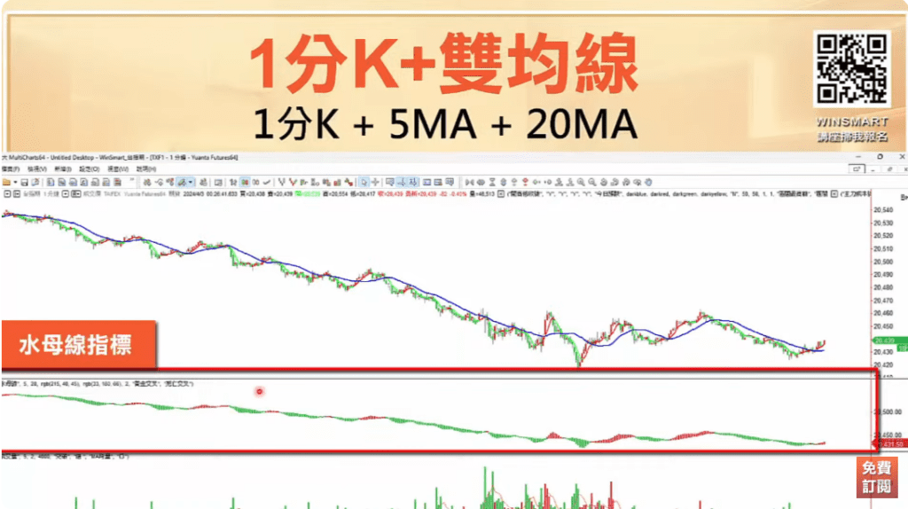 均線設定參數