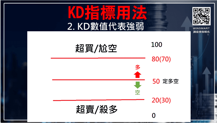 KD指標怎麼看