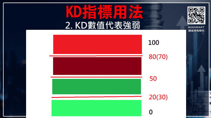 KD指標怎麼看