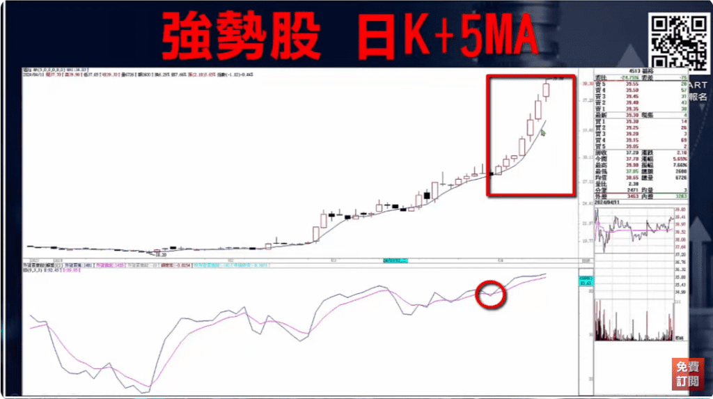 KD指標怎麼看