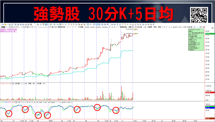 KD指標怎麼看