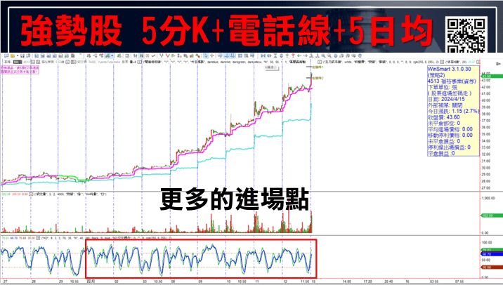 KD指標怎麼看