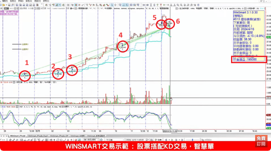 KD指標怎麼看