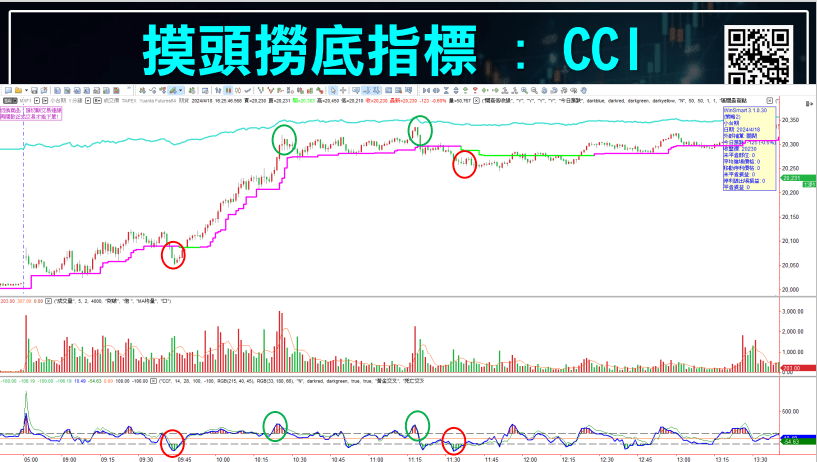 摸頭撈底