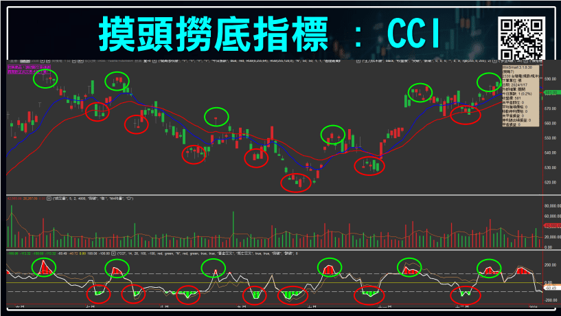 摸頭撈底