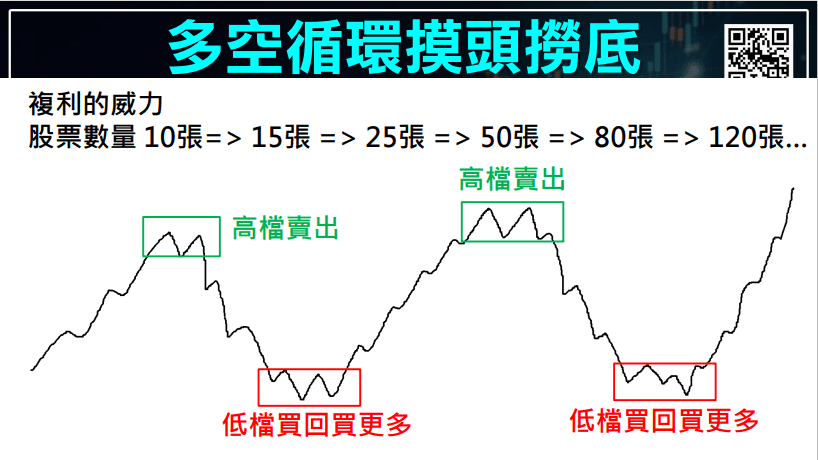 摸頭撈底