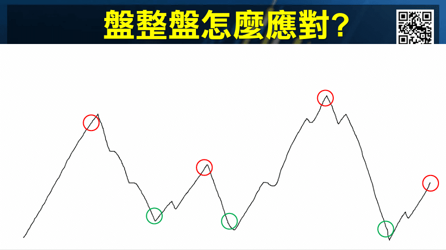 WMSR威廉指標