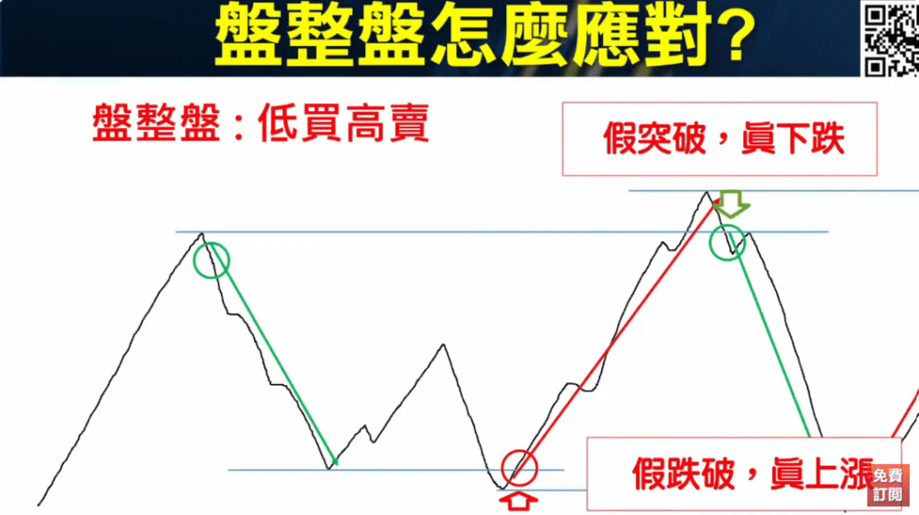 WMSR威廉指標