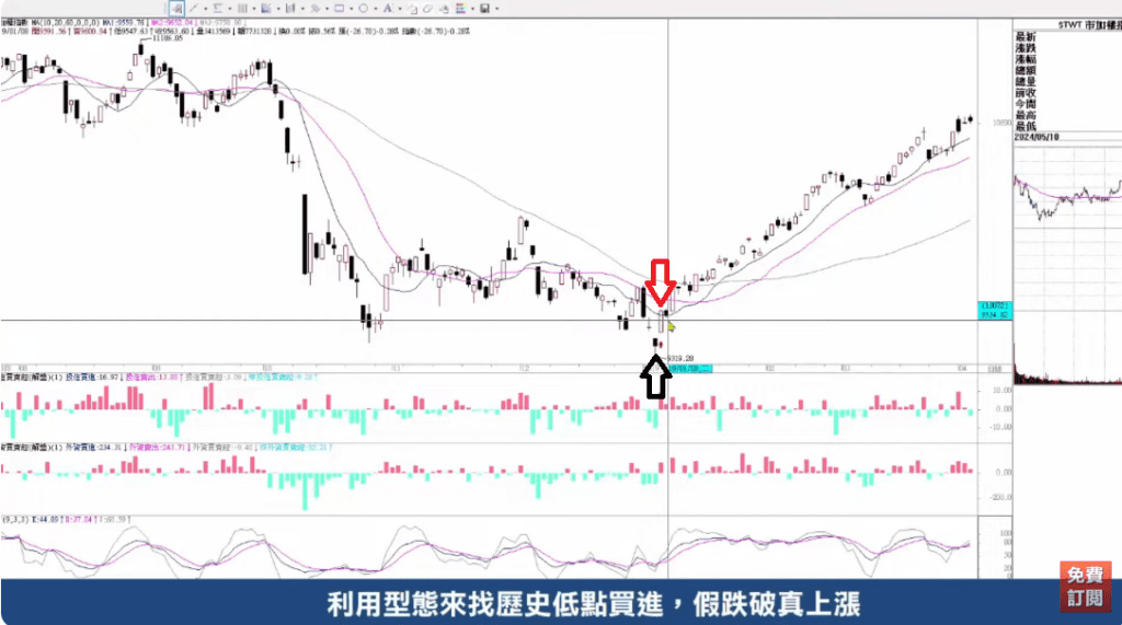 WMSR威廉指標