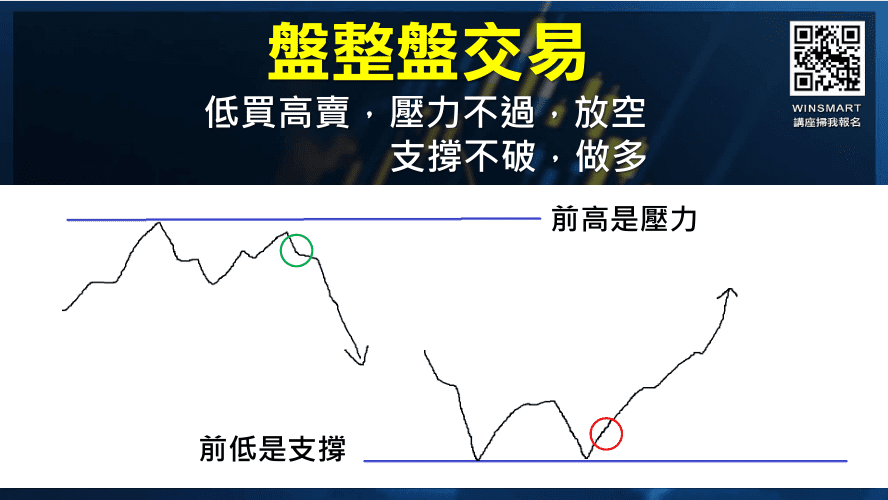 WMSR威廉指標