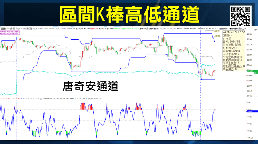 wmsr指標