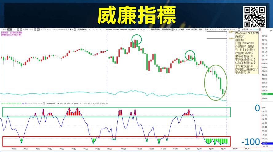 WMSR威廉指標