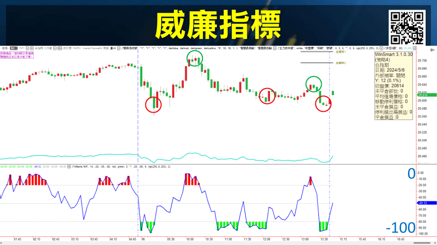 WMSR威廉指標