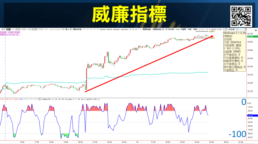 WMSR威廉指標