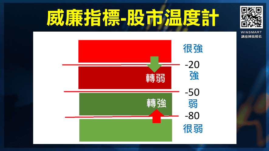 WMSR威廉指標