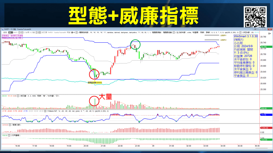 WMSR威廉指標