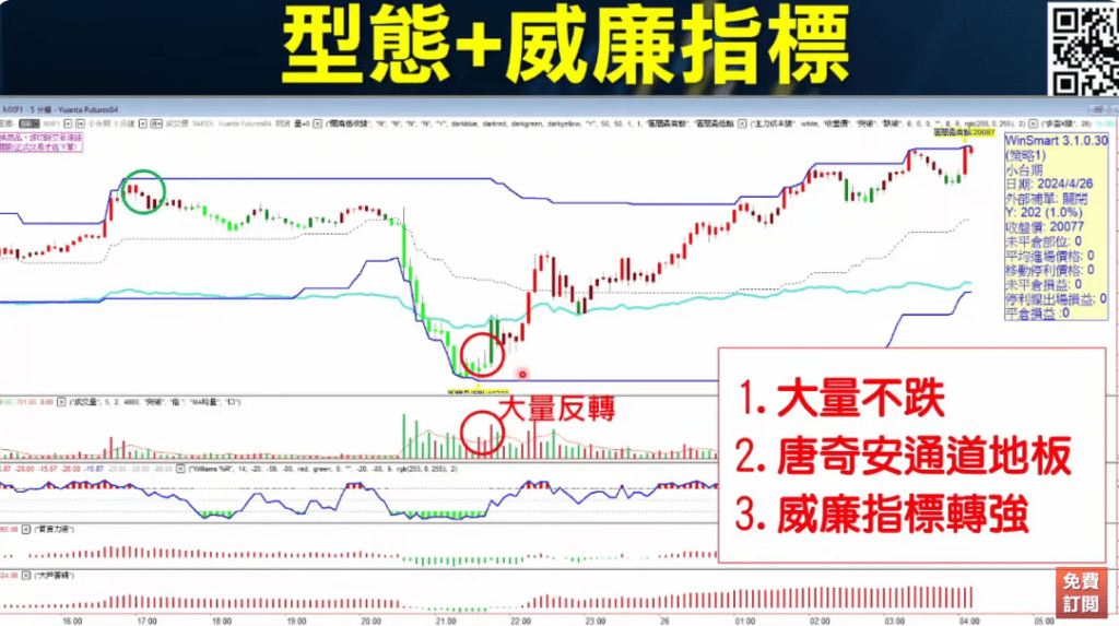 WMSR威廉指標