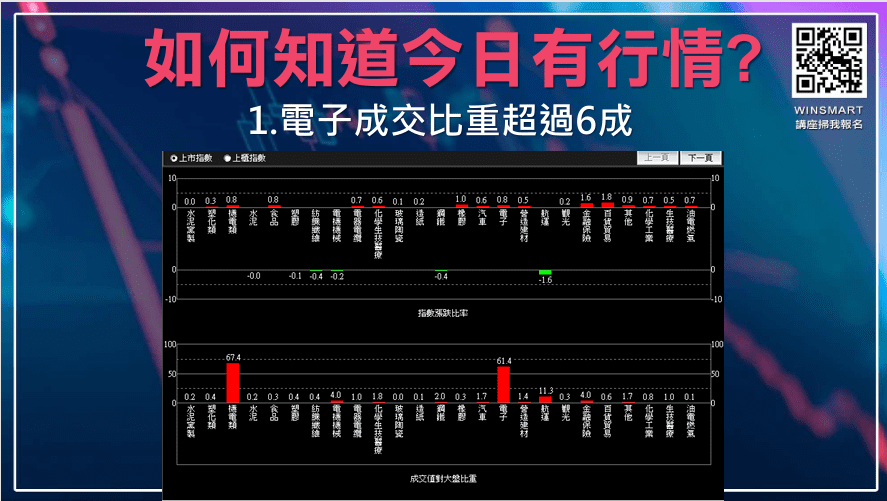 台股大漲