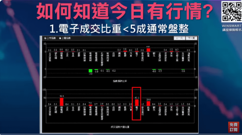 台股大漲