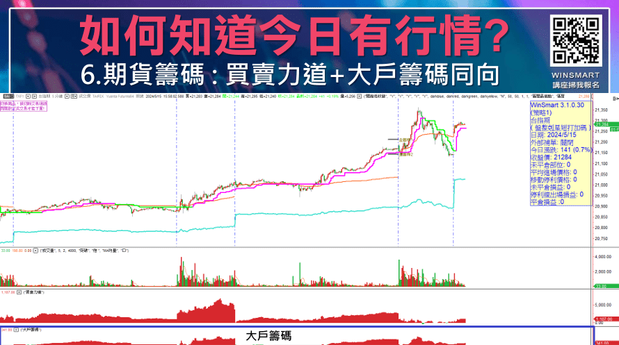 台股大漲