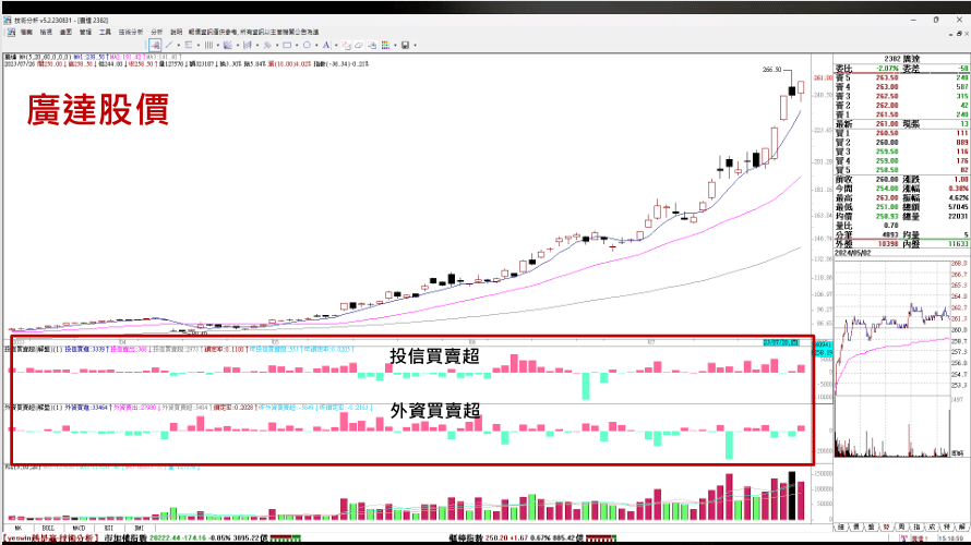 金融怪傑