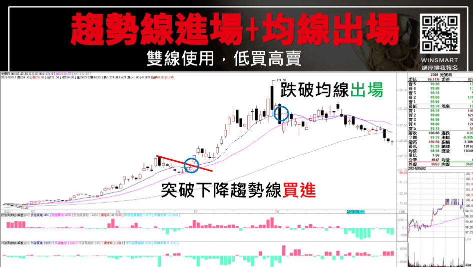 金融怪傑