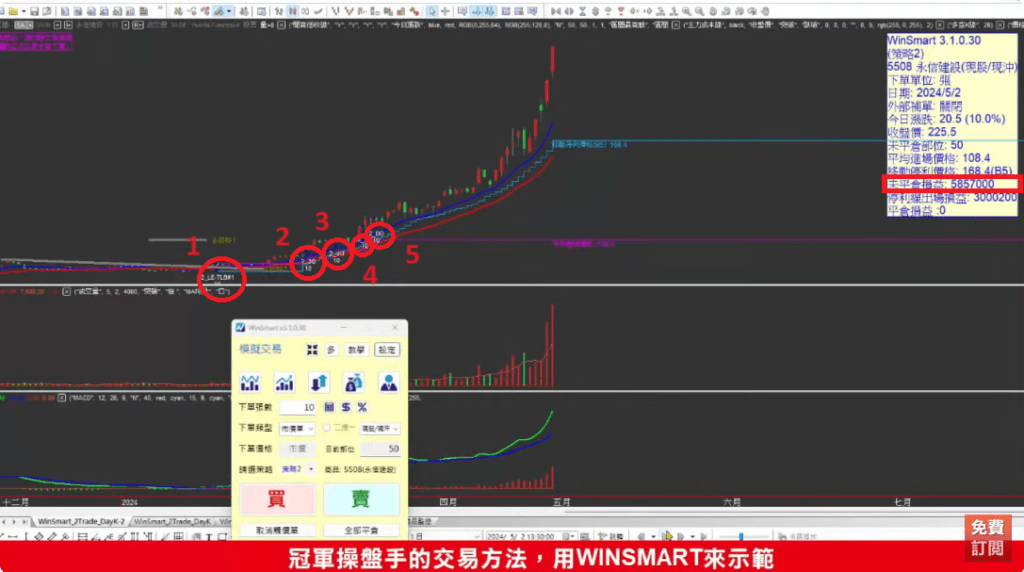 金融怪傑