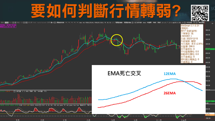 CCI指標EMA均線