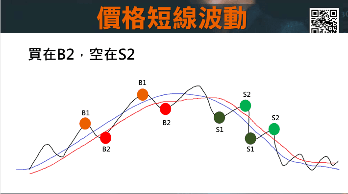 CCI指標EMA均線