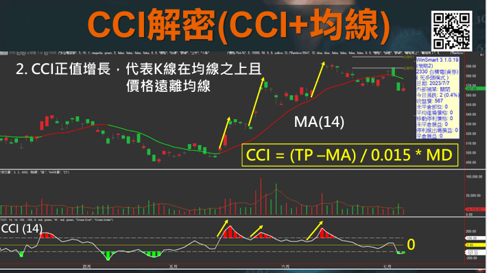 CCI指標EMA均線