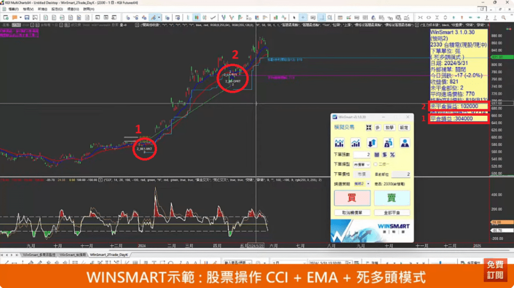 CCI指標EMA均線